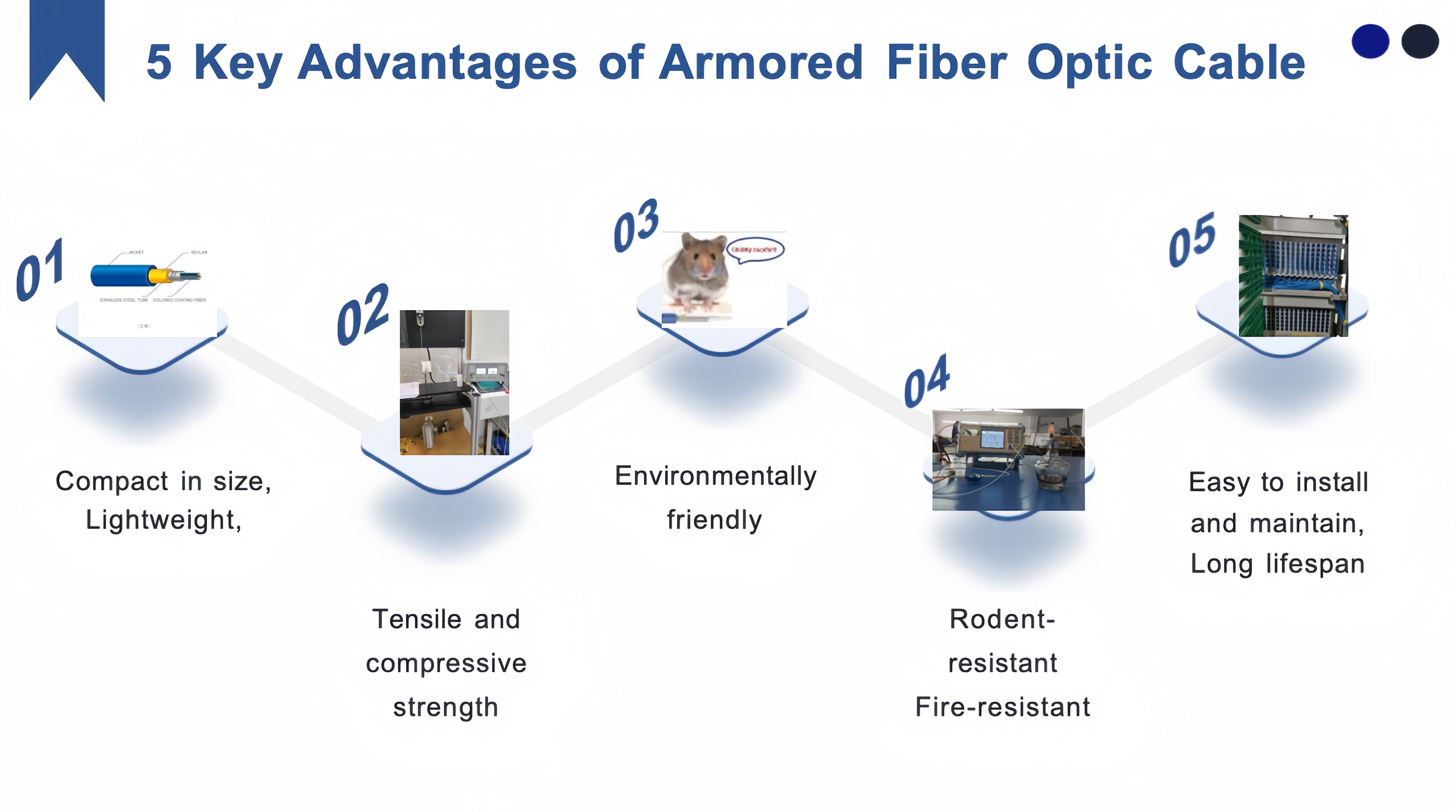 About HHD FIBER